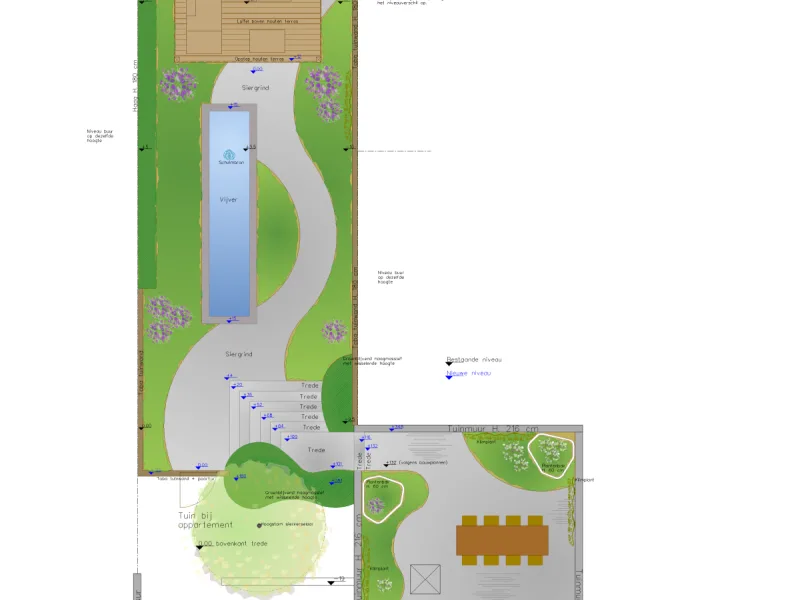 Ontwerp realisatie